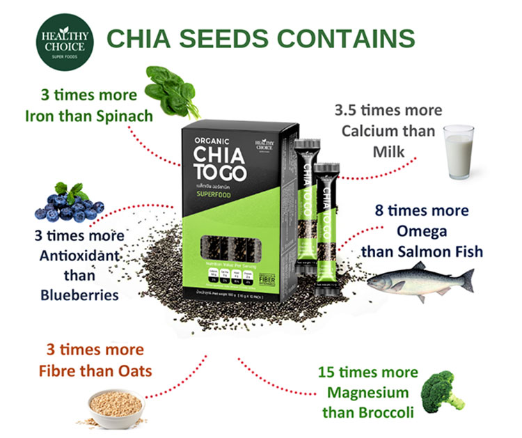 chia2go-4