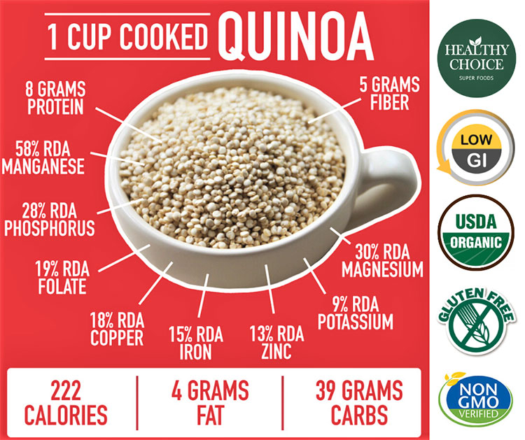 เมล็ดควินัวออร์แกนิคขาว (White Quinoa) Healthy Choice Asia